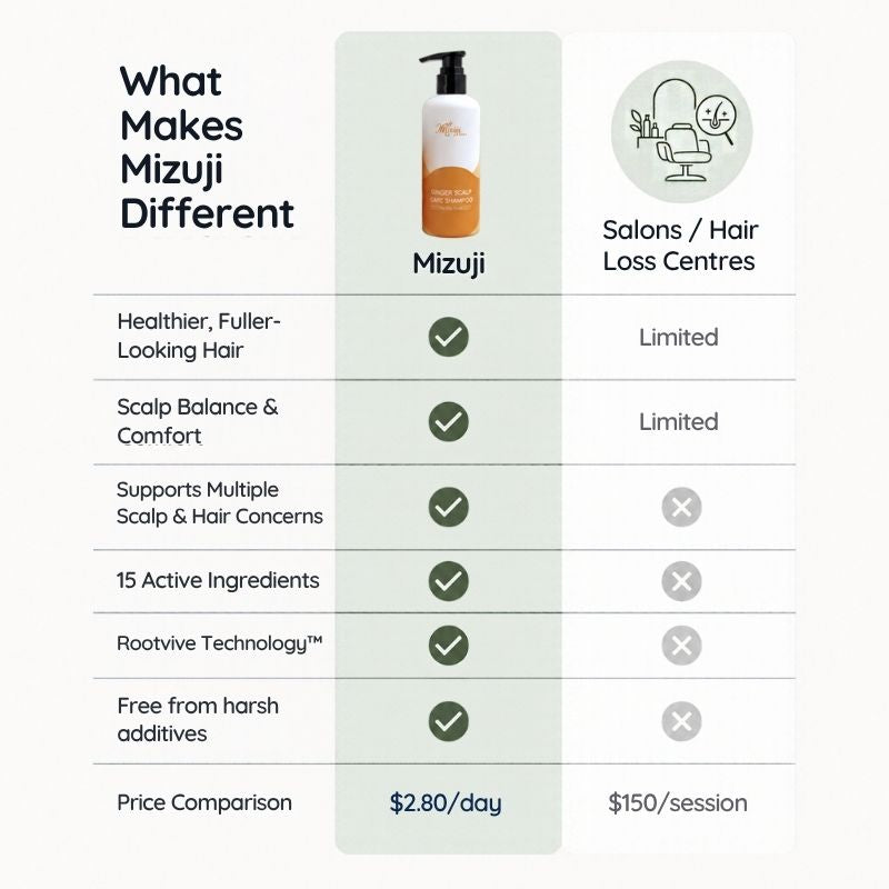 Ginger Scalp Care Shampoo