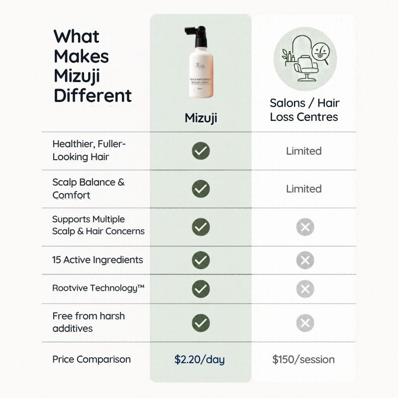 Scalp & Hair Essence - Hair Growth