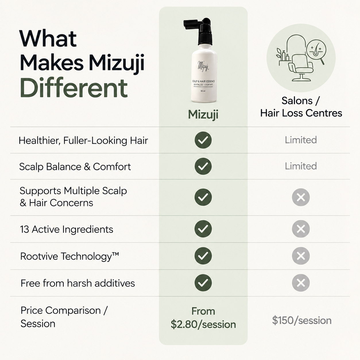 Scalp & Hair Essence - Hair Growth