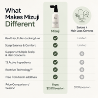 Scalp & Hair Essence - Hair Growth