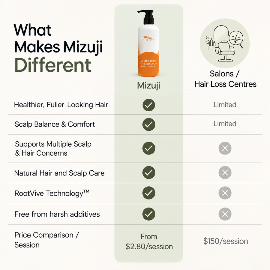 Ginger Scalp Care Shampoo