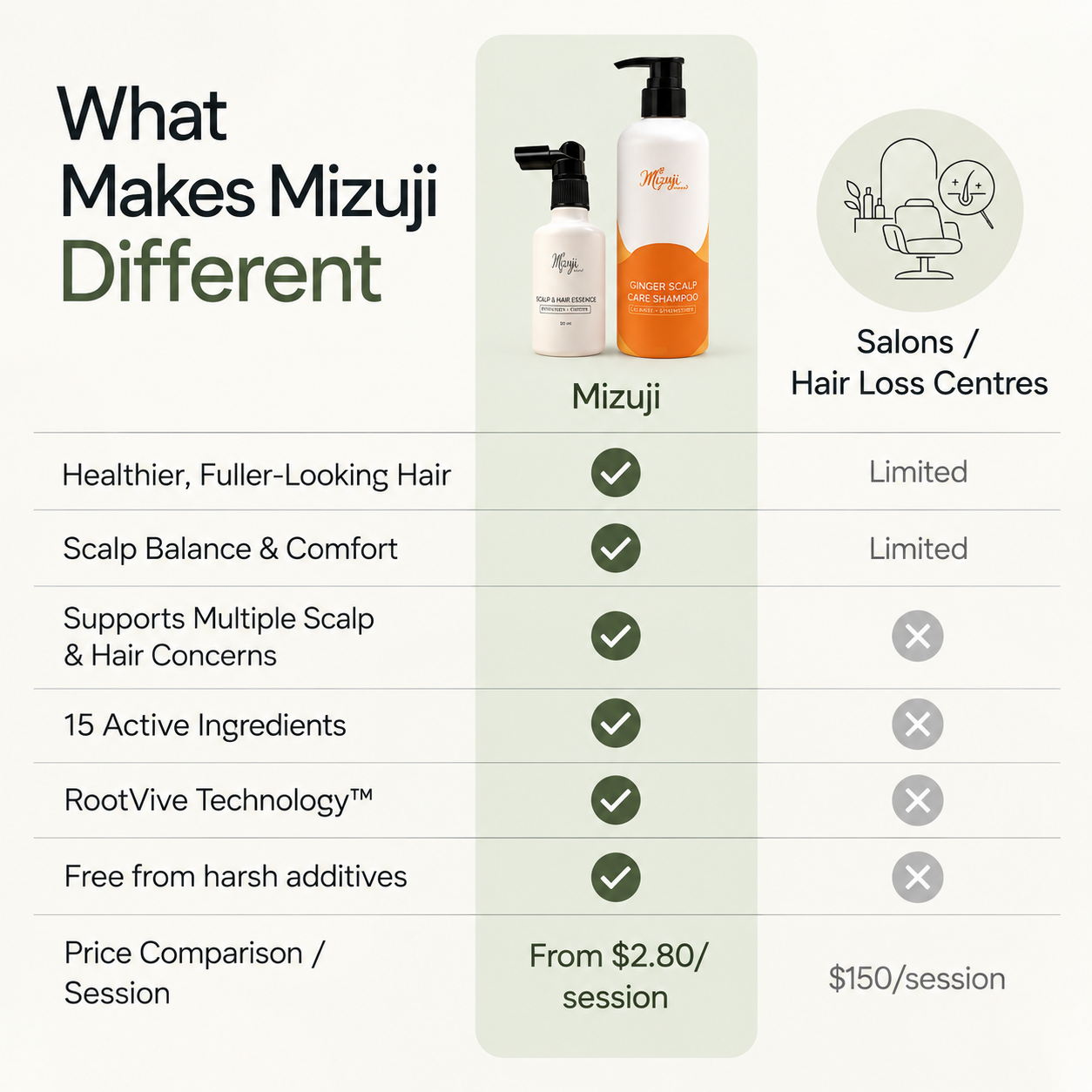Mizuji Trial/Travel Set