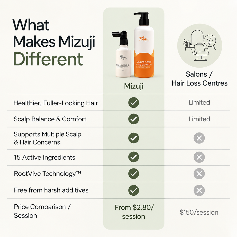 Hair Loss Recovery Bundle